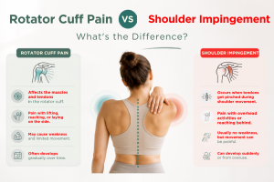 Rotator Cuff Pain vs Shoulder Impingement: What's the Difference?